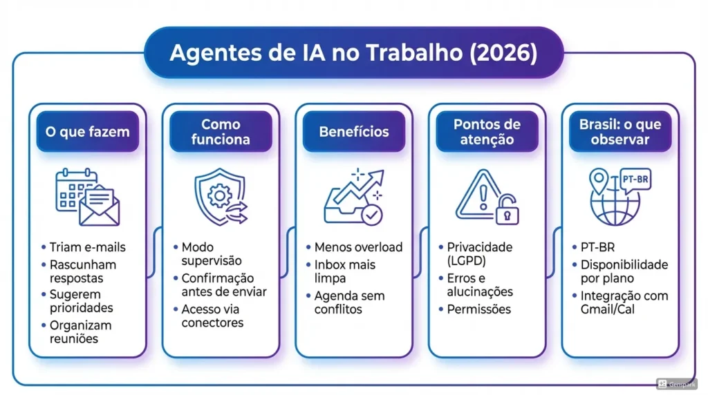 agentes organizam agenda e e-mails sozinhos